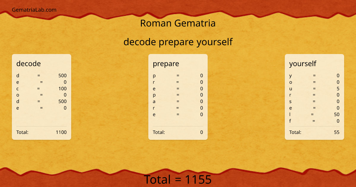 decode prepare yourself in roman Gematria